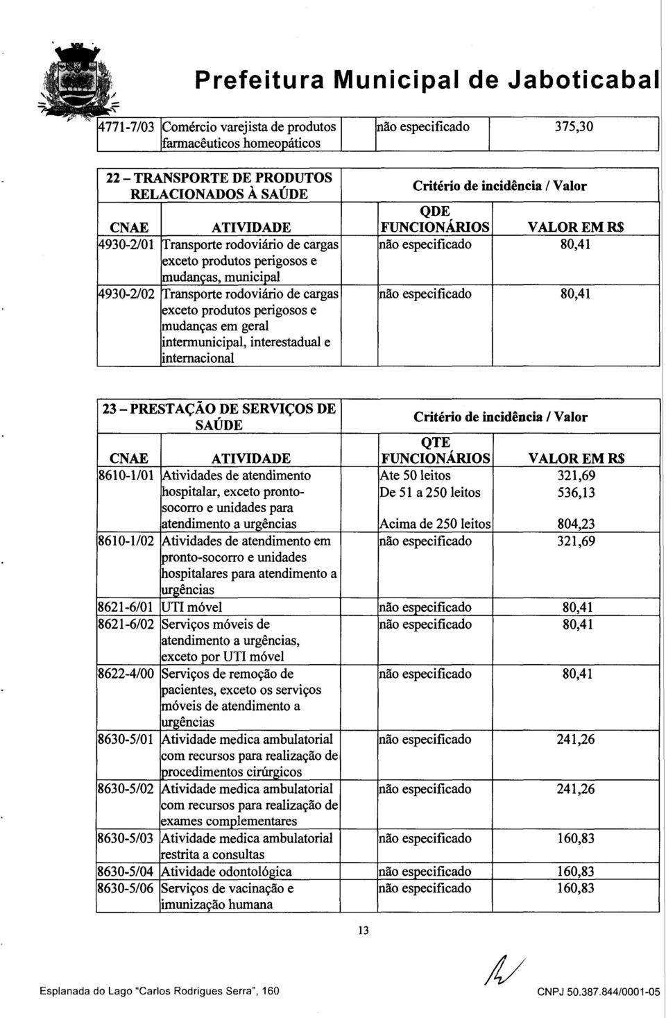 não especificado 80,41 exceto produtos perigosos e mudanças em geral intermunicipal, interestadual e internacional 23 -PRESTAÇÃO DE SERVIÇOS DE SAÚDE Critério de incidência / Valor QTE FUNCIONÁRIOS