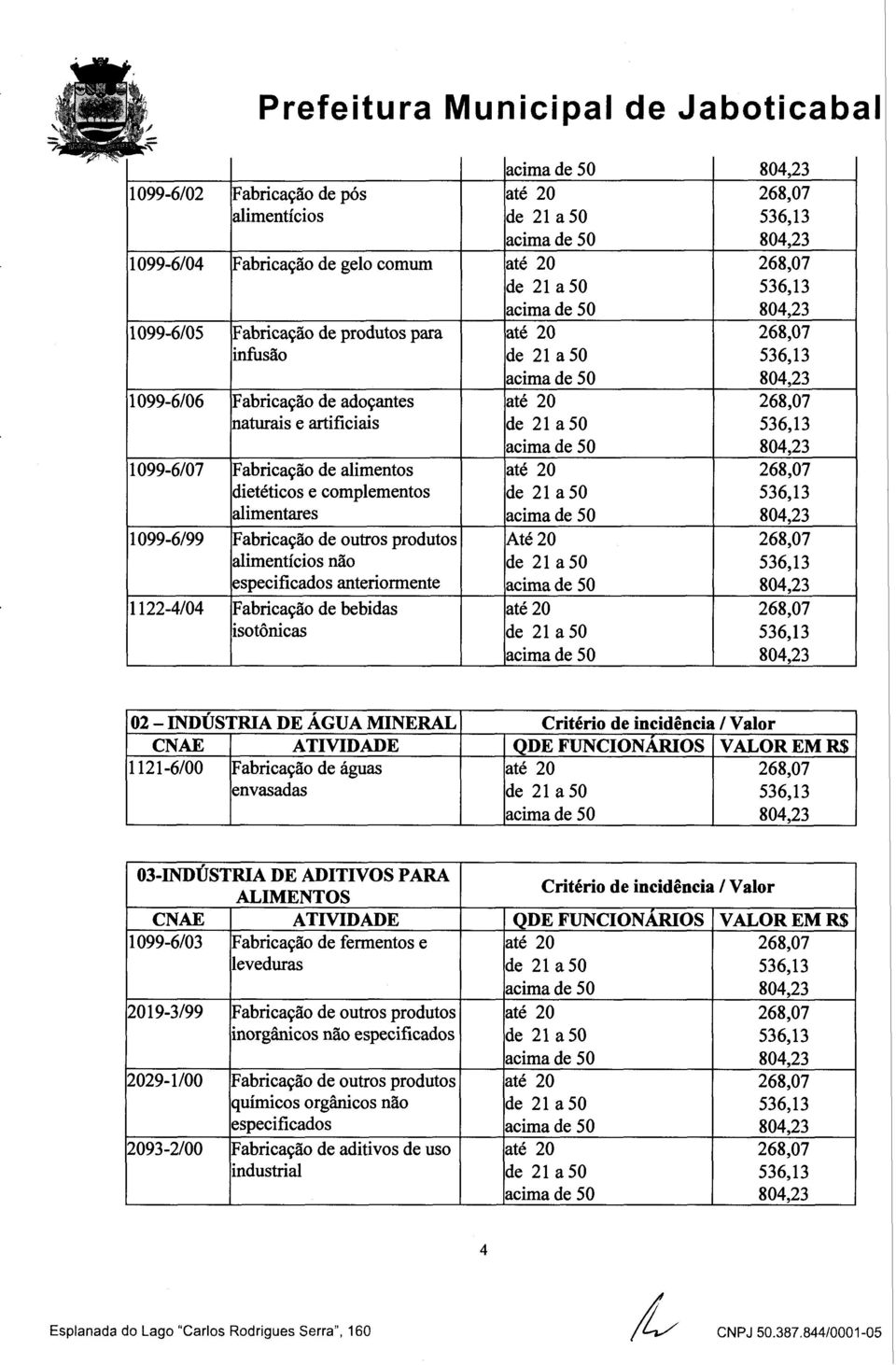 não de 21 a50 especificados anteriormente 1122-4/04 Fabricação de bebidas isotônicas de 21a50 02 - INDÚSTRIA DE ÁGUA MINERAL Critério de incidência / Valor FUNCIONÁRIOS VALOREMR$ 1121-6/00 Fabricação