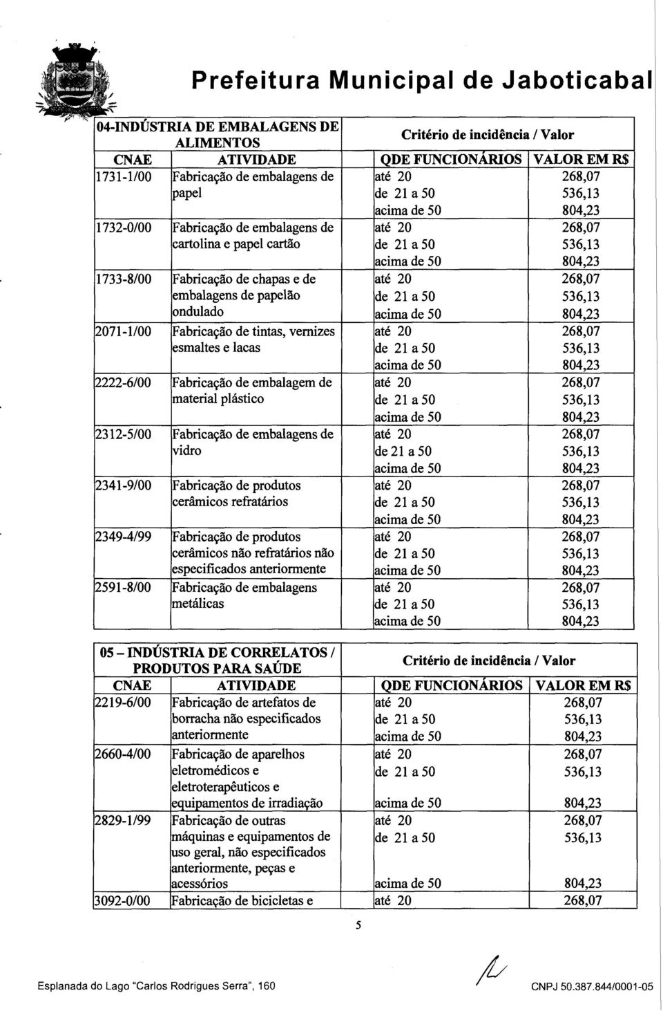 embalagens de vidro 2341-9/00 Fabricação de produtos cerâmicos refratários 2349-4/99 Fabricação de produtos cerâmicos não refratários não especificados anteriormente 2591-8/00 Fabricação de