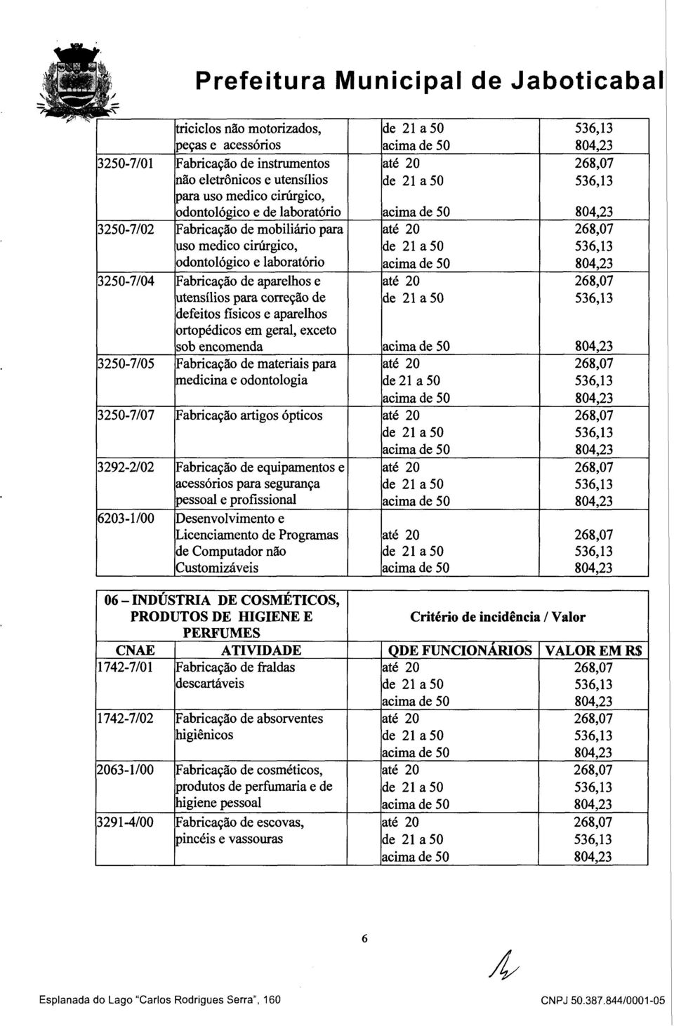 21a50 defeitos fisicos e aparelhos ortopédicos em geral, exceto sob encomenda 3250-7/05 Fabricação de materiais para edicina e odontologia de 21a50 3250-7/07 Fabricação artigos ópticos de 21a50