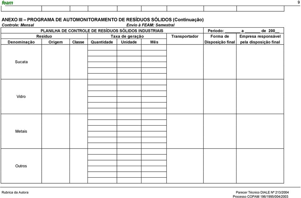 200 Resíduo Taxa de geração Transportador Forma de Empresa responsável Denominação Origem