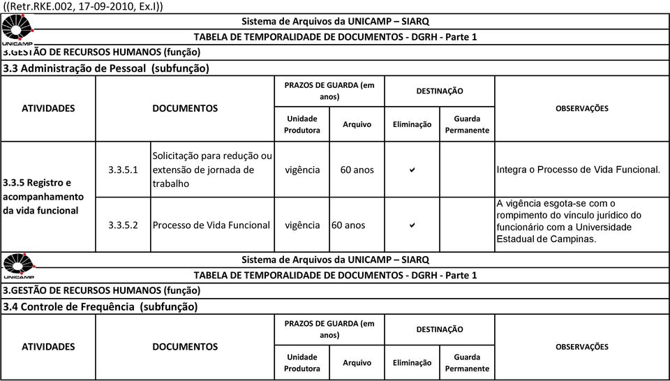 A vigência esgota-se com o rompimento do vínculo jurídico do funcionário com a Universidade Estadual de Campinas.