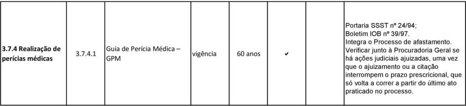 1 Guia de Perícia Médica GPM vigência 60