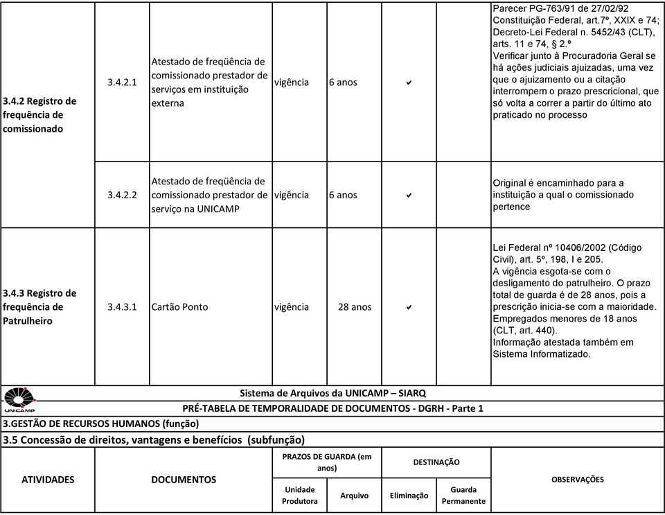 4.3 Registro de frequência de Patrulheiro 3.4.3.1 Cartão Ponto vigência 28 anos a Lei Federal nº 10406/2002 (Código Civil), art. 5º, 198, I e 205.