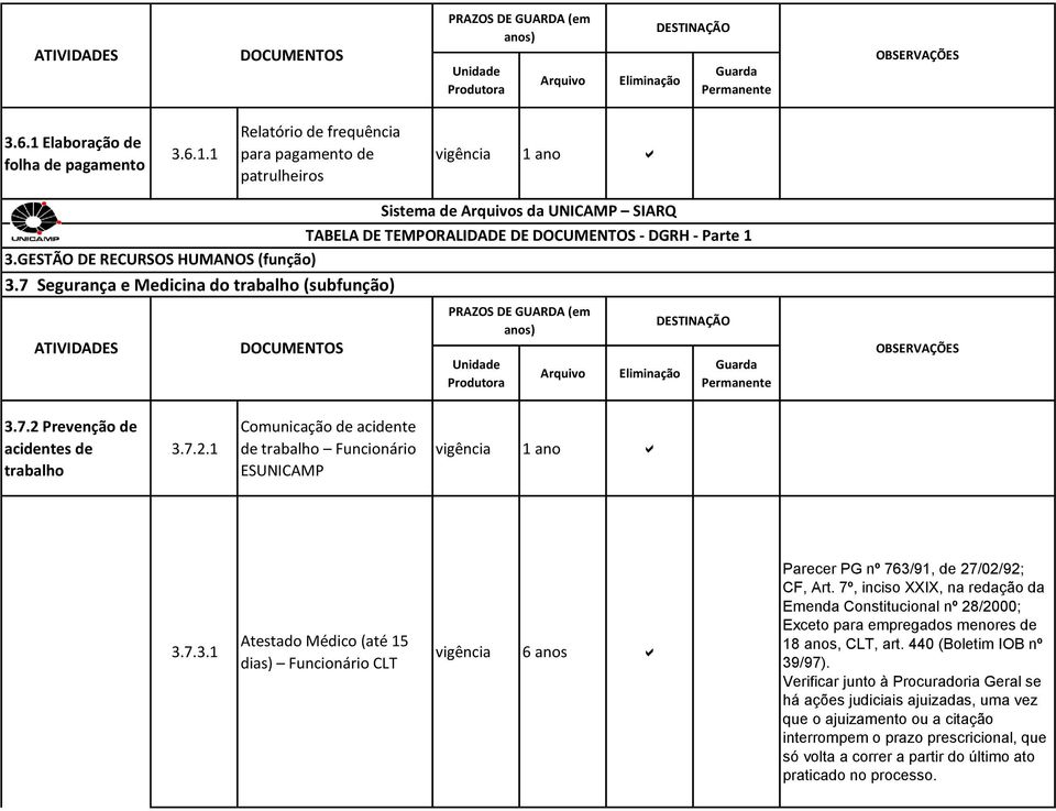 1 Relatório de frequência para pagamento de patrulheiros vigência 1 ano a Sistema de s da UNICAMP SIARQ TABELA DE TEMPORALIDADE DE - DGRH -