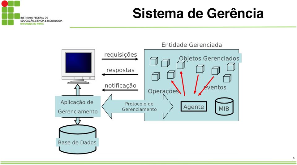 Gerência