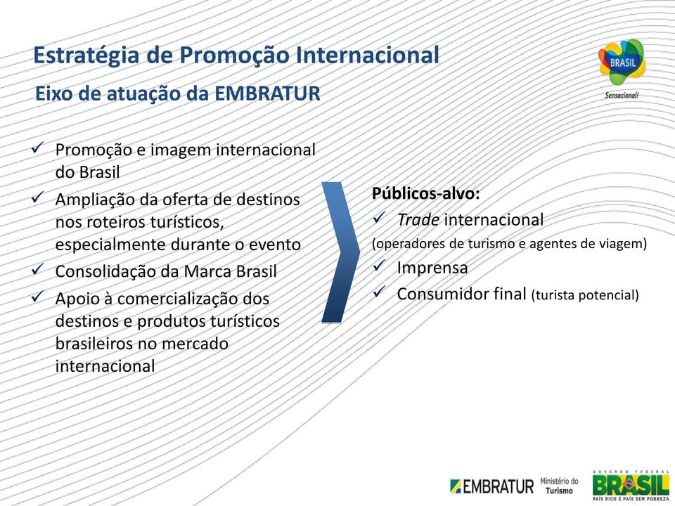 Brasil Apoio à comercialização dos destinos e produtos turísticos brasileiros no mercado internacional