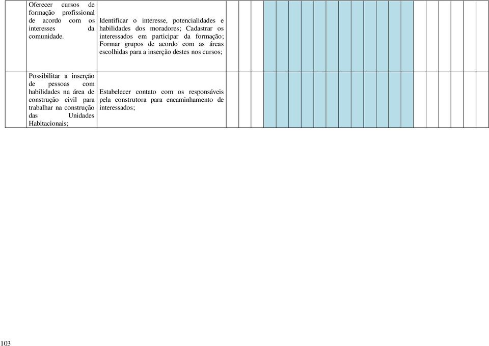 grupos de acordo com as áreas escolhidas para a inserção destes nos cursos; Possibilitar a inserção de pessoas com habilidades na