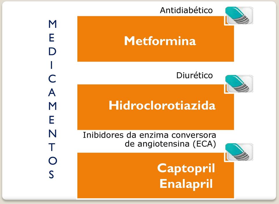 Hidroclorotiazida Inibidores da