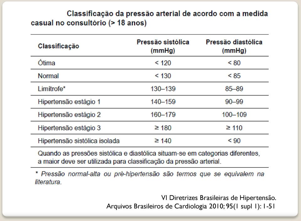 Arquivos Brasileiros de