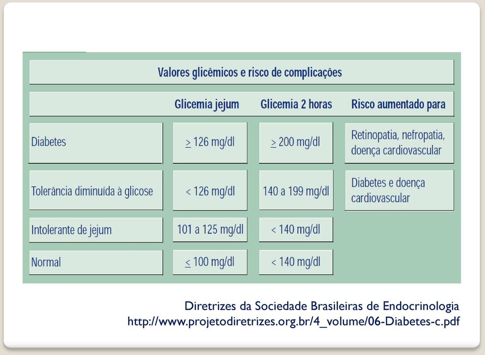 Endocrinologia http://www.