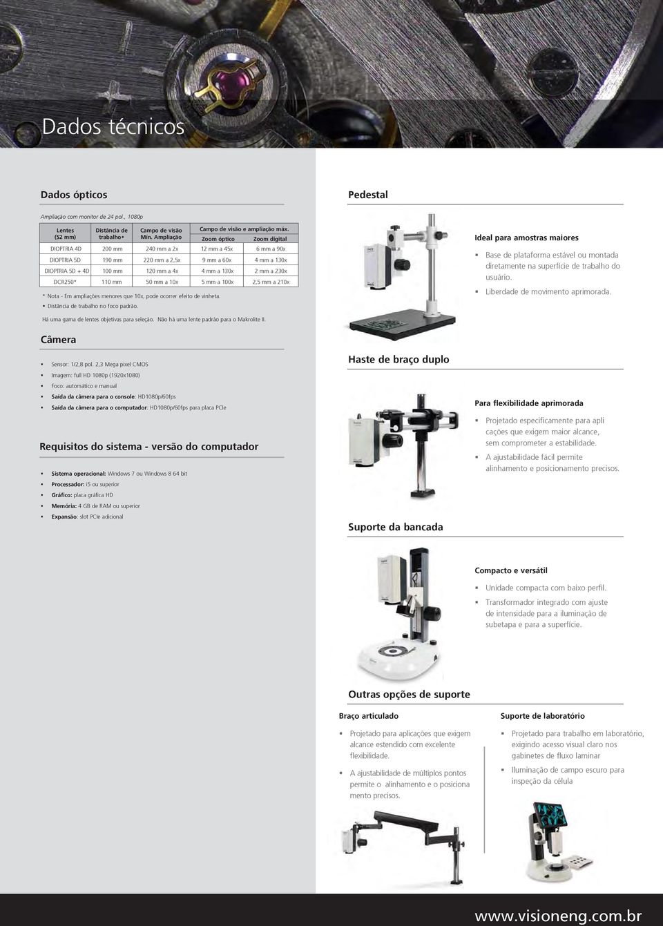 230x DCR250* 110 mm 50 mm a 10x 5 mm a 100x 2,5 mm a 210x * Nota - Em ampliações menores que 10x, pode ocorrer efeito de vinheta. Distância de trabalho no foco padrão.