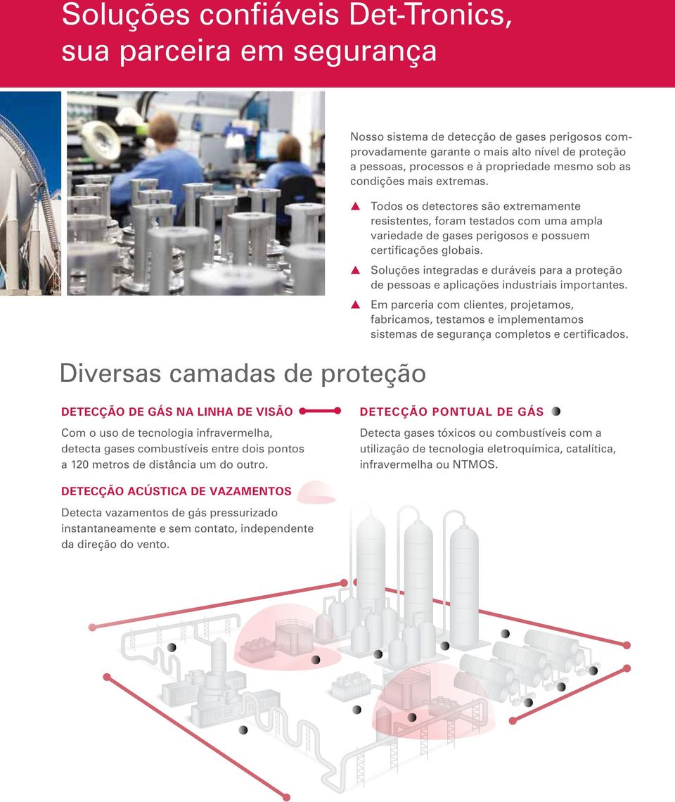 Soluções integradas e duráveis para a proteção de pessoas e aplicações industriais importantes.