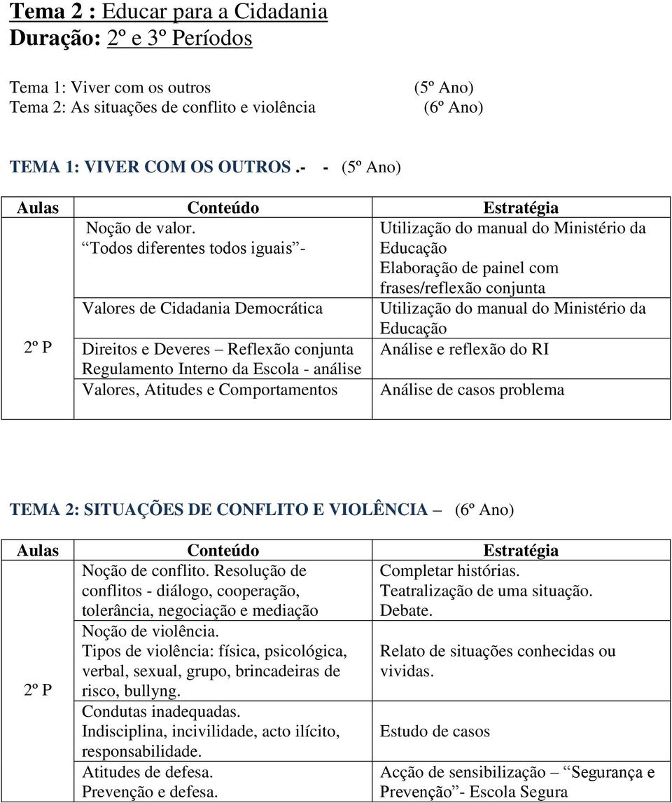 Todos diferentes todos iguais - Utilização do manual do Ministério da Educação Elaboração de painel com frases/ conjunta Valores de Cidadania Democrática Utilização do manual do Ministério da