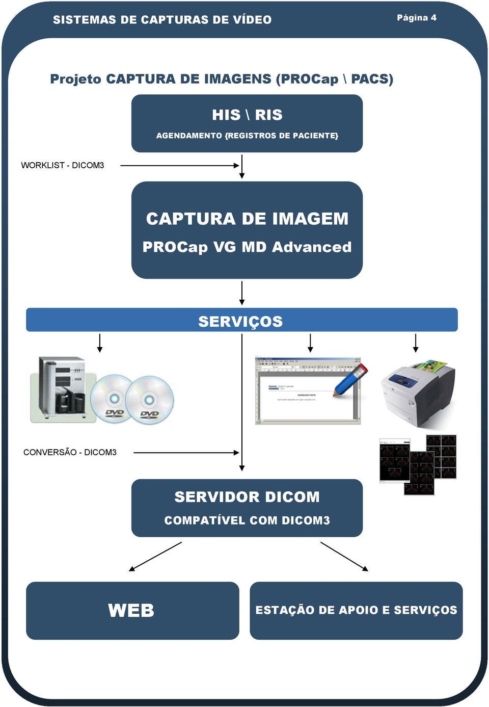 DE IMAGEM PROCap VG MD Advanced Placas de captura (EXTERNA USB) SERVIÇOS