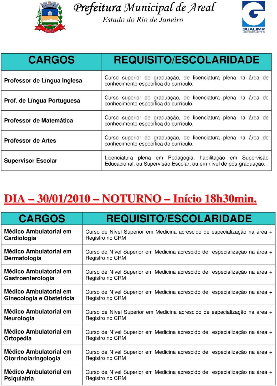 plena em Pedagogia, habilitação em Supervisão Educacional, ou Supervisão Escolar; ou em nível de