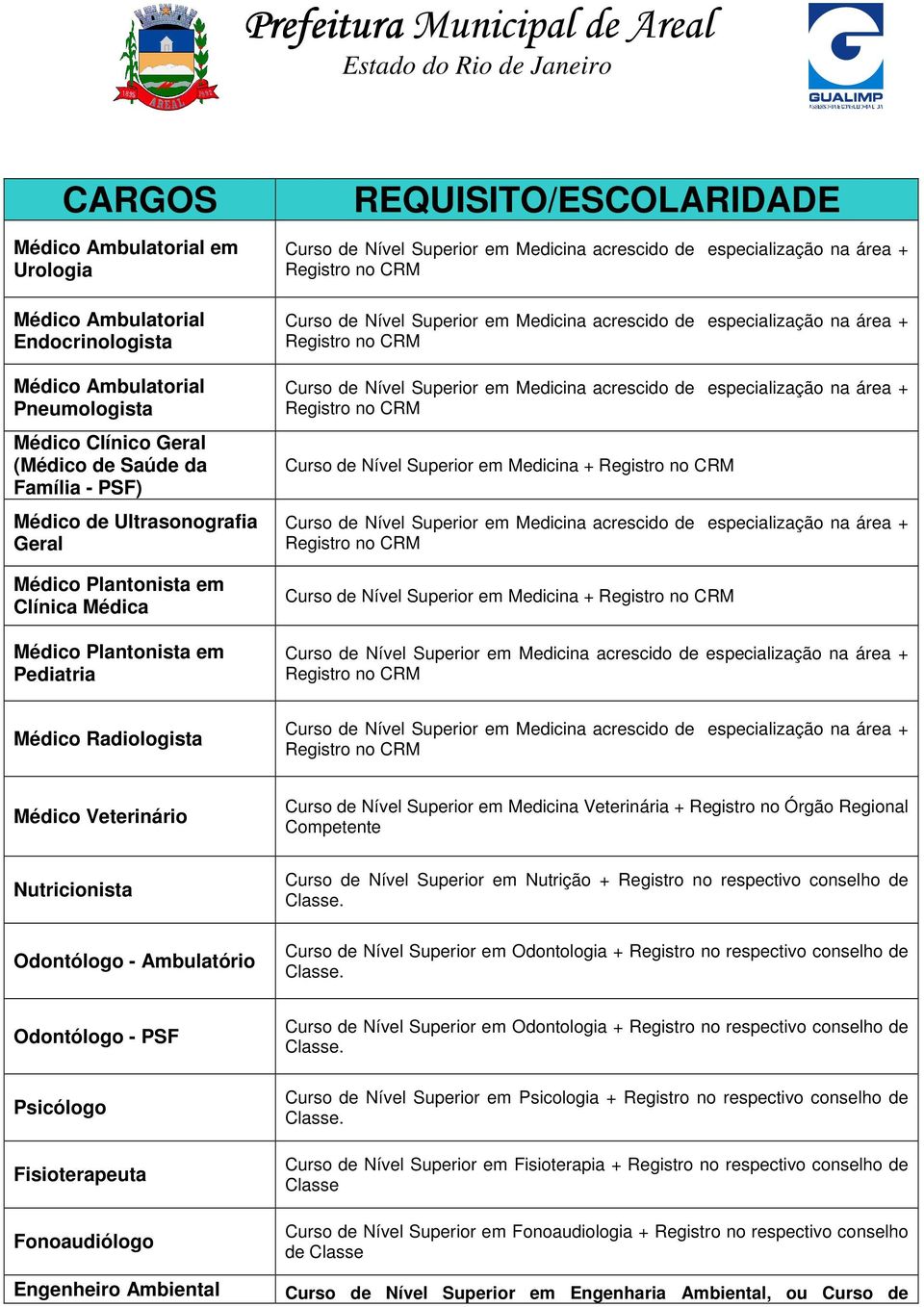 de Nível Superior em Medicina Veterinária + Registro no Órgão Regional Competente Curso de Nível Superior em Nutrição + Registro no respectivo conselho de Curso de Nível Superior em Odontologia +