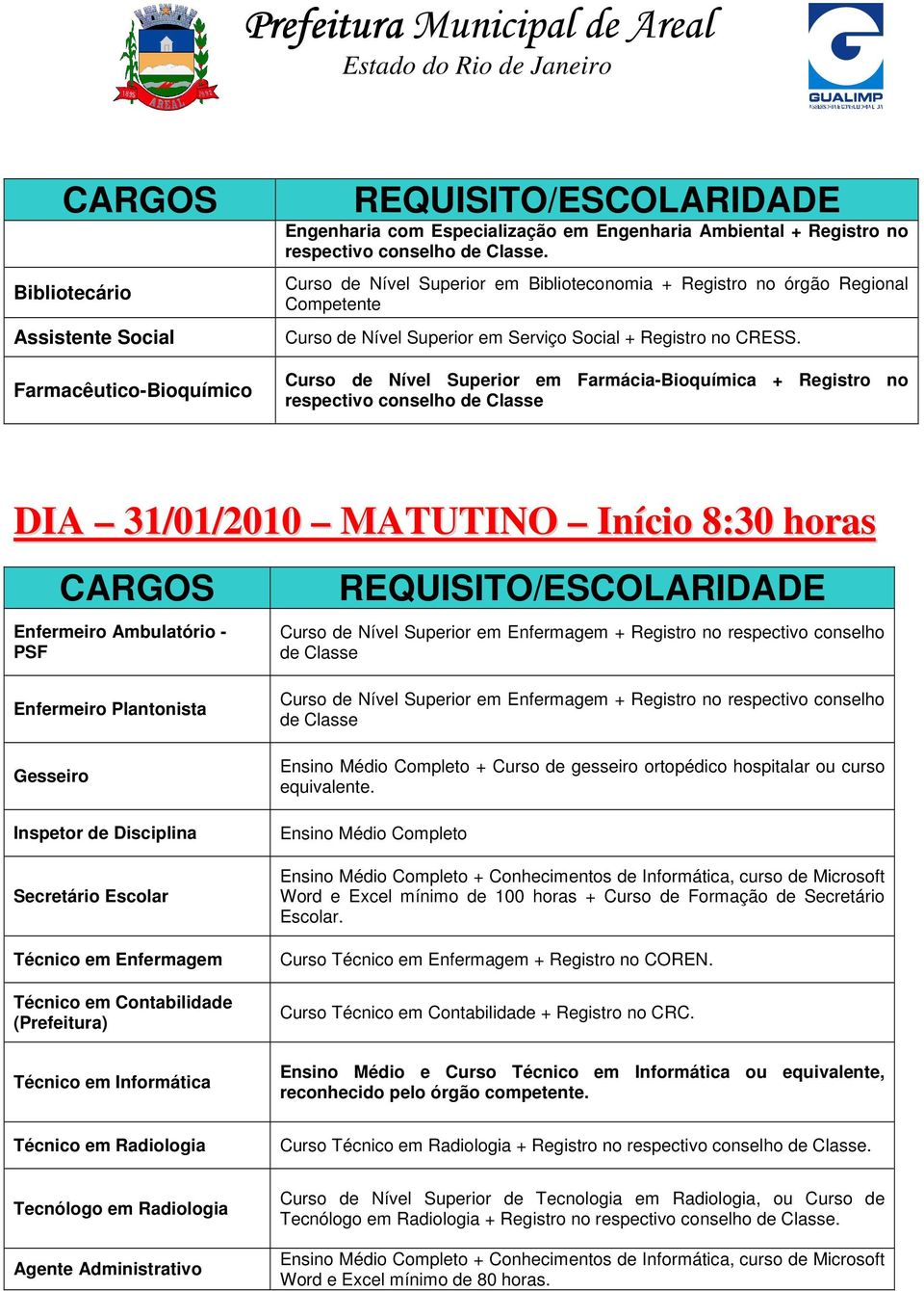 Curso de Nível Superior em Farmácia-Bioquímica + Registro no respectivo conselho de Classe DIA 31/01/2010 MATUTINO Início 8:30 horas Enfermeiro Ambulatório - PSF Enfermeiro Plantonista Gesseiro