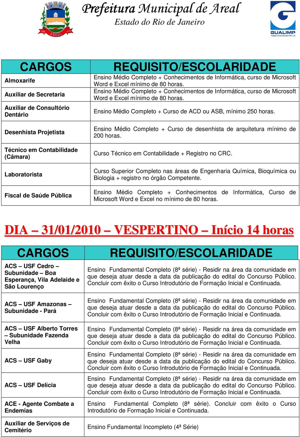 Curso Técnico em Contabilidade + Registro no CRC. Curso Superior Completo nas áreas de Engenharia Química, Bioquímica ou Biologia + registro no órgão Competente.