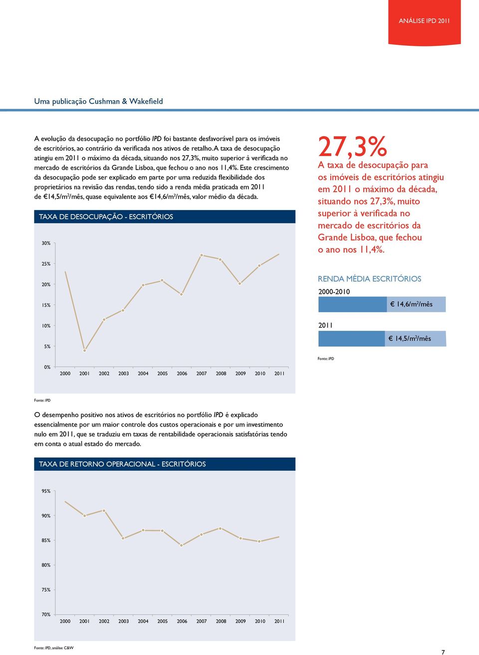 Este crescimento da desocupação pode ser explicado em parte por uma reduzida flexibilidade dos proprietários na revisão das rendas, tendo sido a renda média praticada em 2011 de 14,5/m 2 /mês, quase