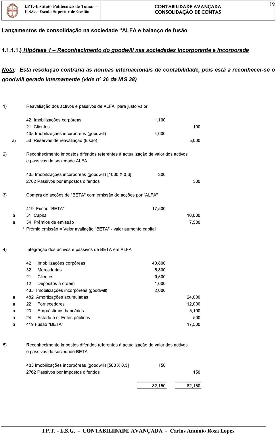 corpóreas 1,100 21 Clientes 100 435 Imobilizações incorpóreas (goodwill) 4,000 a) 56 Reservas de reavaliação (fusão) 5,000 2) Reconhecimento impostos diferidos referentes à actualização de valor dos