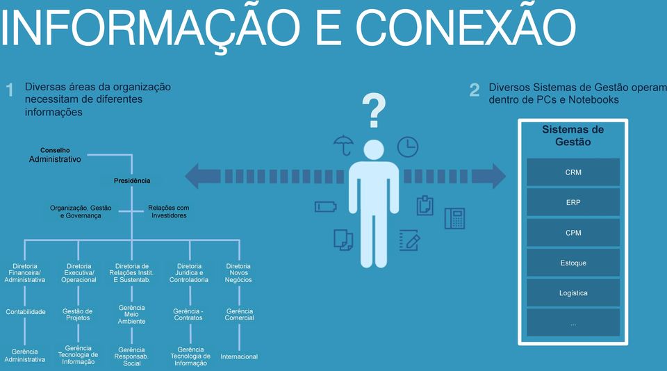 Administrativa Diretoria Executiva/ Operacional Diretoria de Relações Instit. E Sustentab.