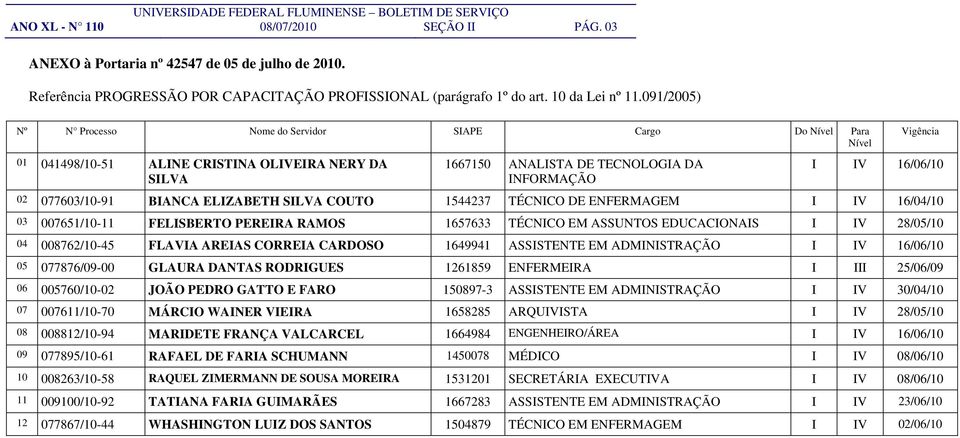 077603/10-91 BIANCA ELIZABETH SILVA COUTO 1544237 TÉCNICO DE ENFERMAGEM I IV 16/04/10 03 007651/10-11 FELISBERTO PEREIRA RAMOS 1657633 TÉCNICO EM ASSUNTOS EDUCACIONAIS I IV 28/05/10 04 008762/10-45