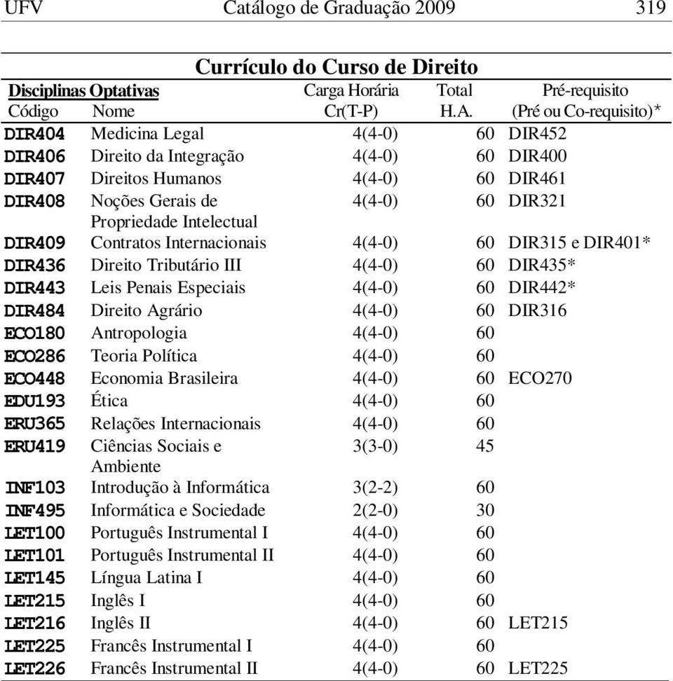 DIR442* DIR484 Direito Agrário 4(4-0) 60 DIR316 ECO180 Antropologia 4(4-0) 60 ECO286 Teoria Política 4(4-0) 60 ECO448 Economia Brasileira 4(4-0) 60 ECO270 EDU193 Ética 4(4-0) 60 ERU365 Relações