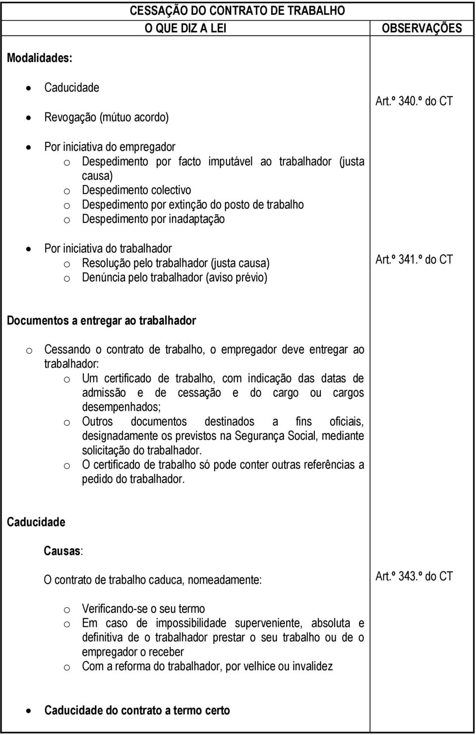 inadaptação Por iniciativa do trabalhador o Resolução pelo trabalhador (justa causa) o Denúncia pelo trabalhador (aviso prévio) Art.º 341.