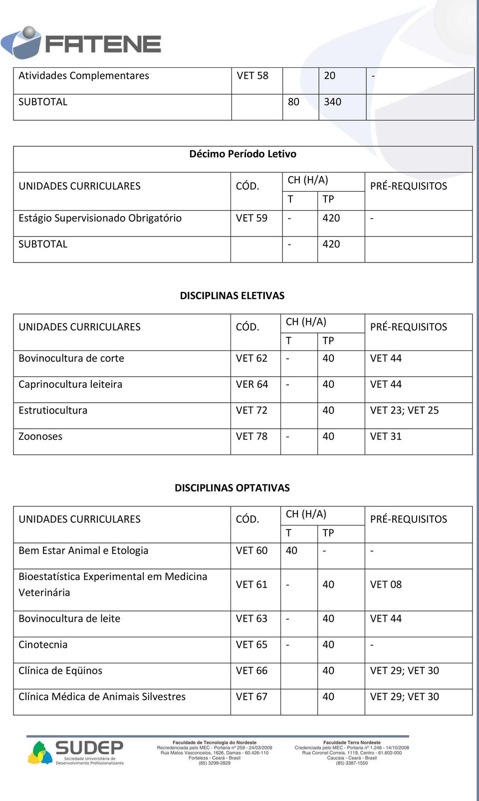 VET 31 DISCIPLINAS OPTATIVAS Bem Estar Animal e Etologia VET 60 40 - - Bioestatística Experimental em Medicina Veterinária VET 61-40 VET 08