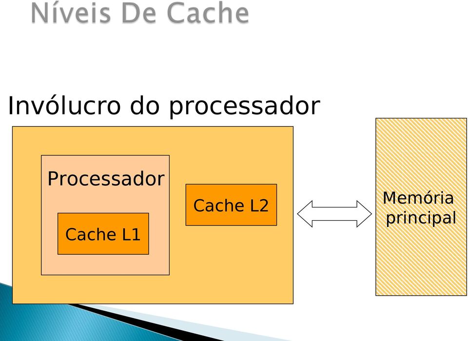 Processador Cache