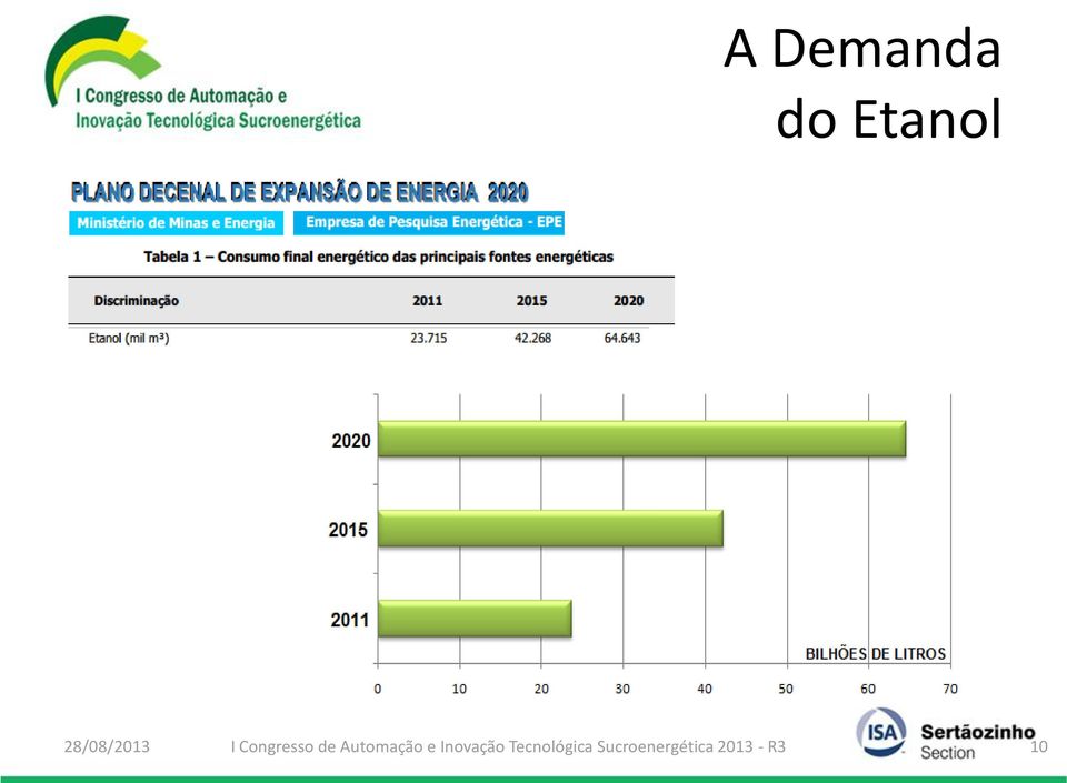 Automação e Inovação