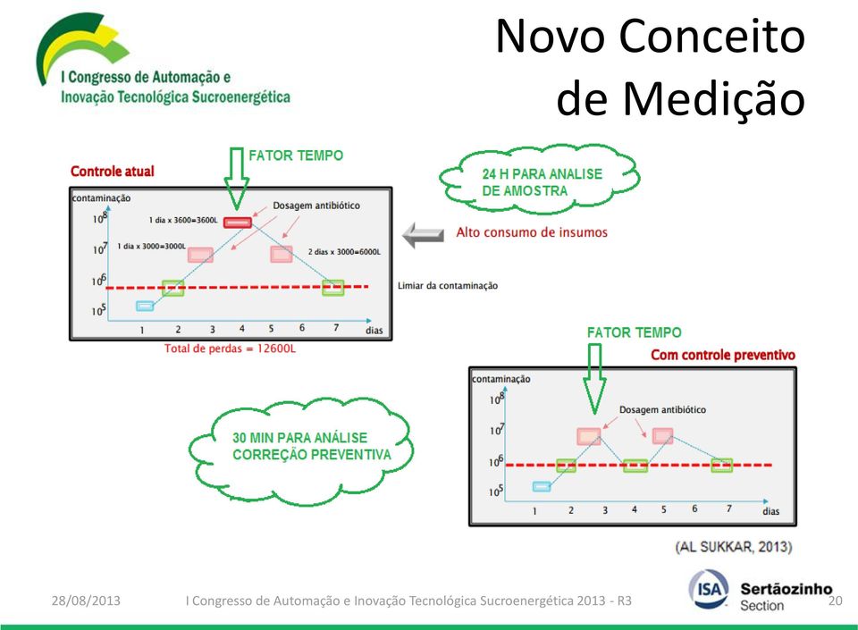 Automação e Inovação