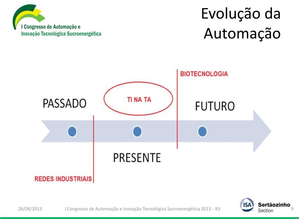 Automação e Inovação