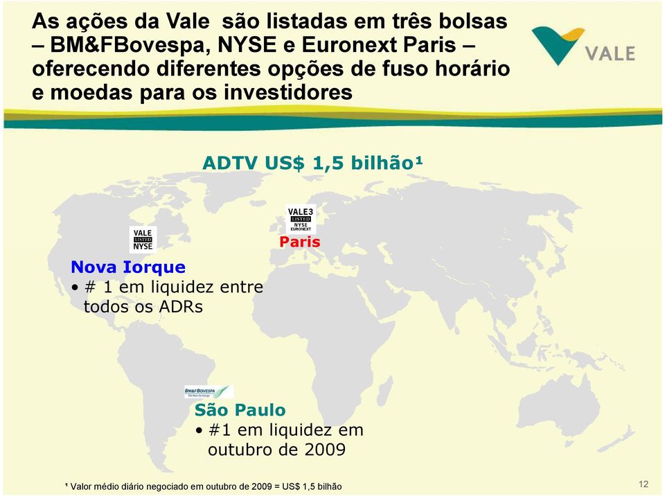 1,5 bilhão¹ Nova Iorque # 1 em liquidez entre todos os ADRs Paris São Paulo #1 em