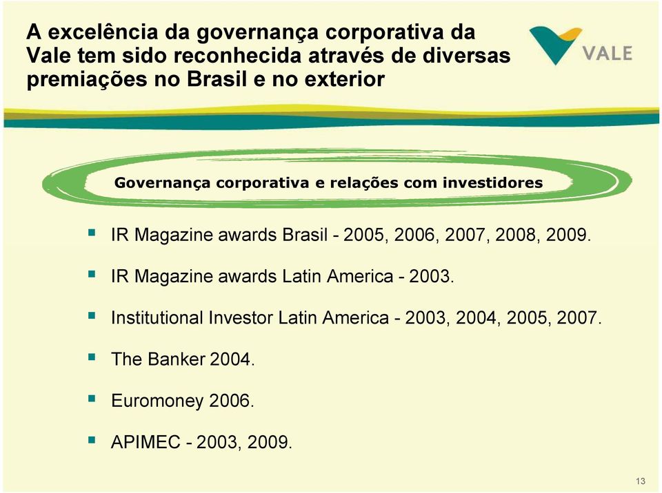 awards Brasil - 2005, 2006, 2007, 2008, 2009. IR Magazine awards Latin America - 2003.