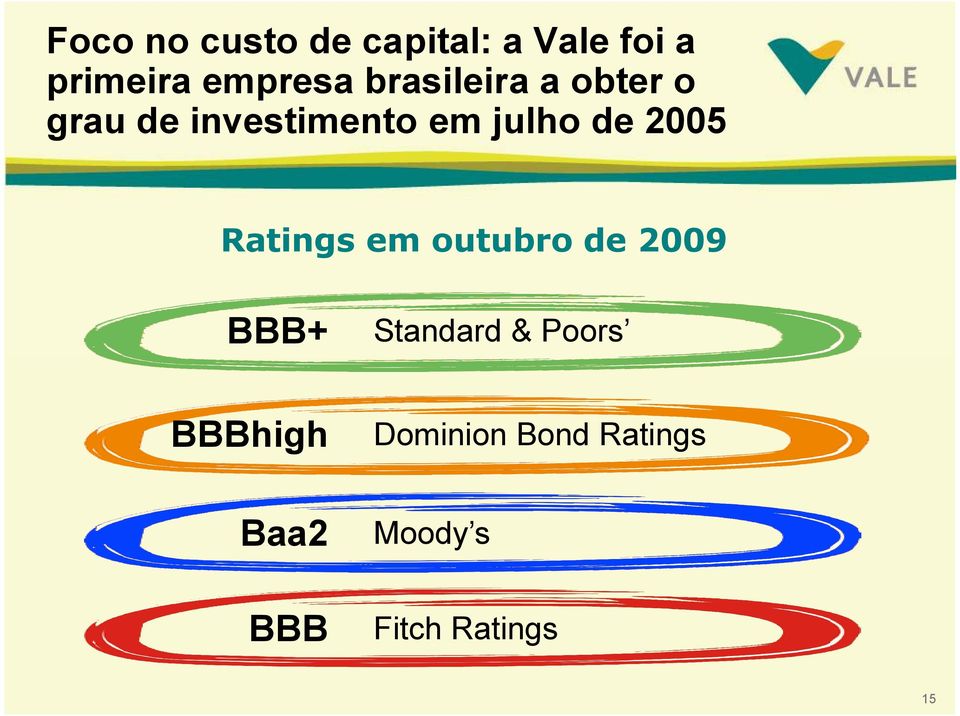 2005 Ratings em outubro de 2009 BBB+ BBBhigh Standard &