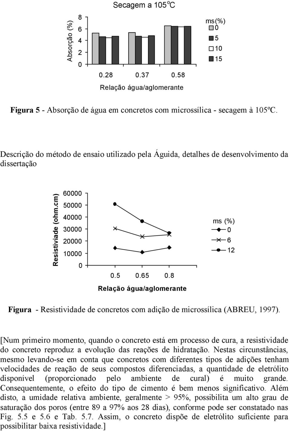 8 Relação água/aglomerante ms (%) 6 12 Figura - Resistividade de concretos com adição de microssílica (ABREU, 1997).