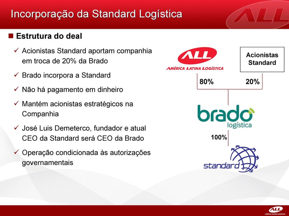 Acionistas Standard Mantém acionistas estratégicos na Companhia José Luis Demeterco, fundador