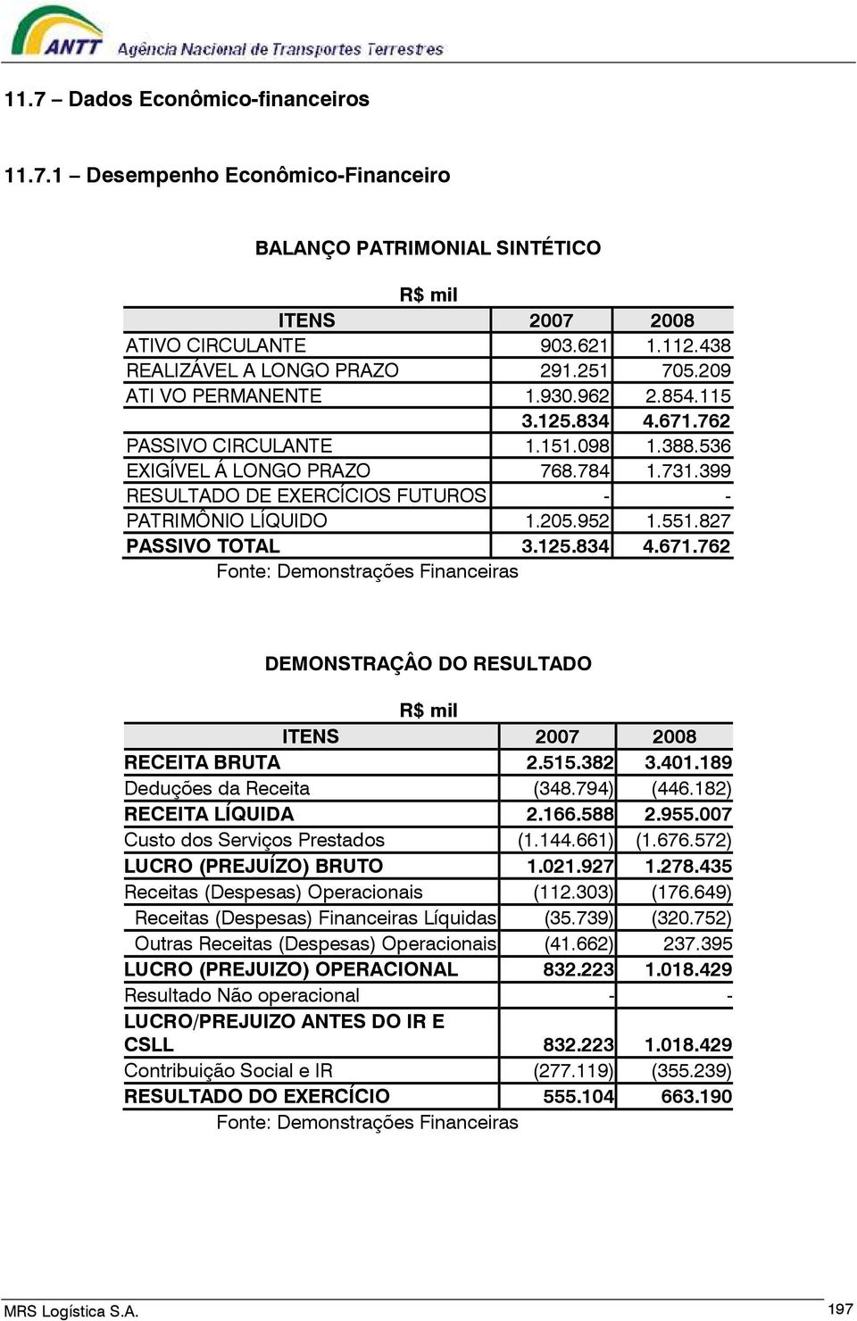 399 RESULTADO DE EXERCÍCIOS FUTUROS - - PATRIMÔNIO LÍQUIDO 1.205.952 1.551.827 PASSIVO TOTAL 3.125.834 4.671.