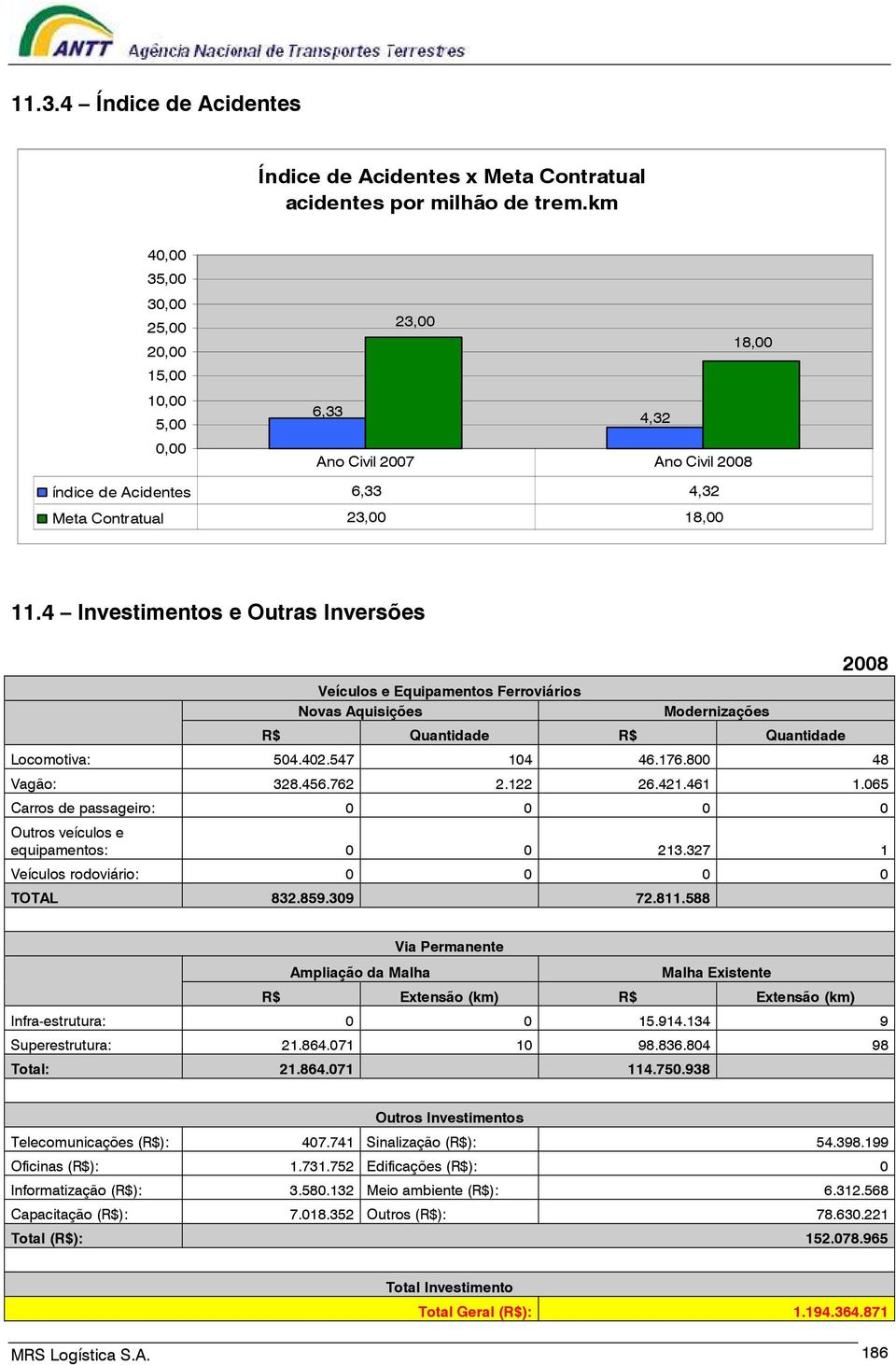 4 Investimentos e Outras Inversões Veículos e Equipamentos Ferroviários Novas Aquisições Modernizações R$ Quantidade R$ Quantidade 2008 Locomotiva: 504.402.547 104 46.176.800 48 Vagão: 328.456.762 2.