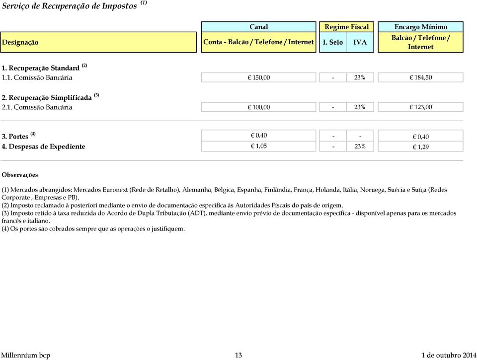 Despesas de Expediente 1,05-23% 1,29 (1) Mercados abrangidos: Mercados Euronext (Rede de Retalho), Alemanha, Bélgica, Espanha, Finlândia, França, Holanda, Itália,Noruega, Suécia e Suíça (Redes