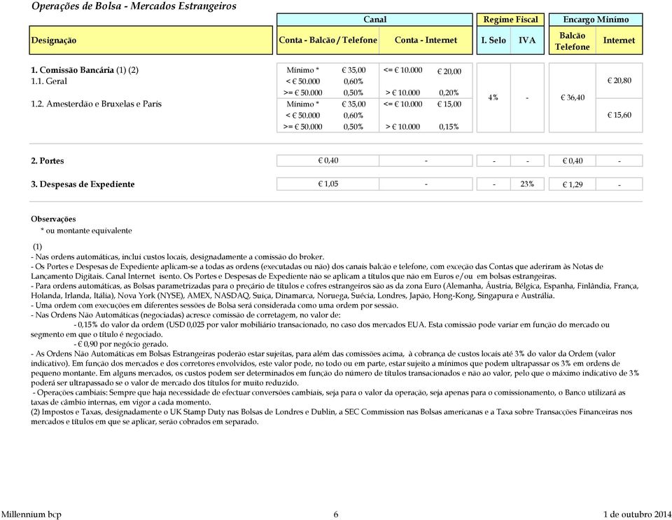 Portes 0,40 - - - 0,40-3. Despesas de Expediente 1,05 - - 23% 1,29 - * ou montante equivalente (1) -Nas ordens automáticas, inclui custos locais, designadamente a comissão do broker.