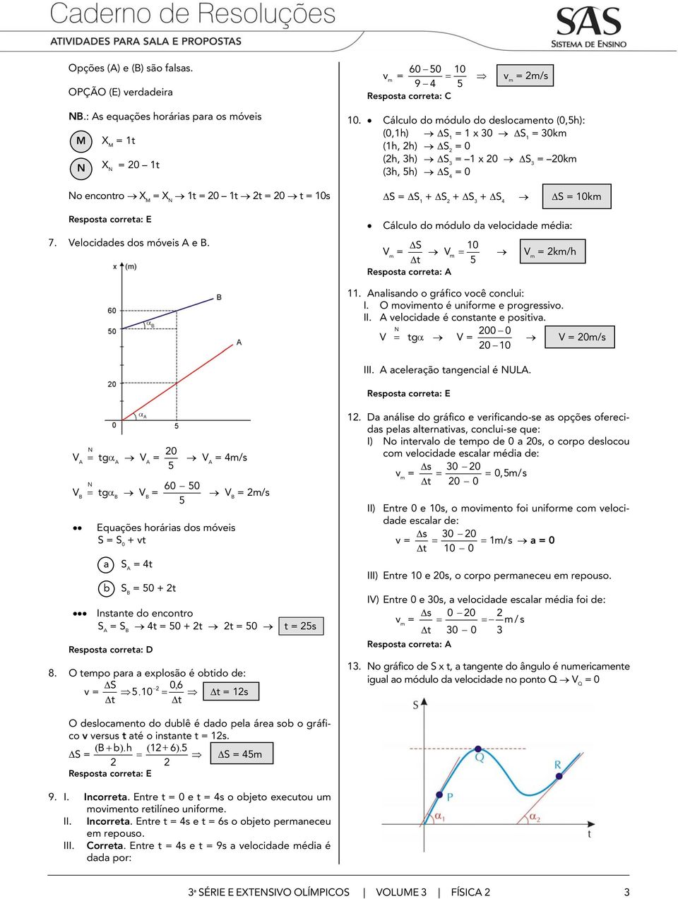 km/h V A gα A V A 5 V B gα B V B 6 5 5 V A 4m/s Equações horárias dos móveis S S + v a b S A 4 S B 5 + V B m/s Insane do enconro S A S B 4 5 + 5 8. O empo para a explosão é obido de: v Δ S 6, 5.