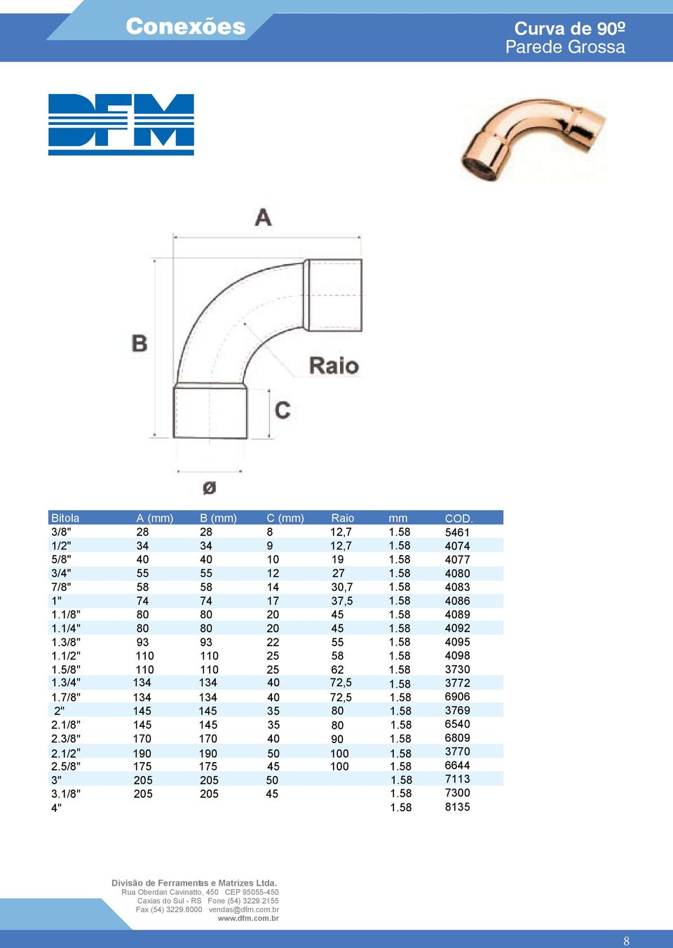 1/8" 80 80 20 45 4089 1.1/4" 80 80 20 45 4092 1.3/8" 93 93 22 55 4095 1.1/2" 110 110 25 58 4098 1.5/8" 110 110 25 62 3730 1.