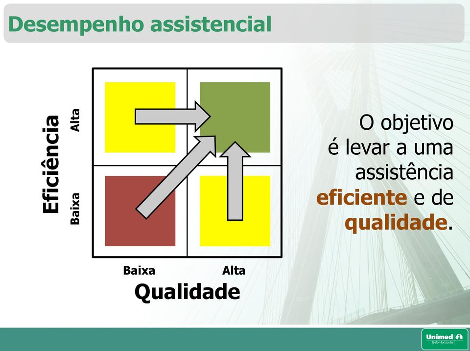 é levar a uma assistência