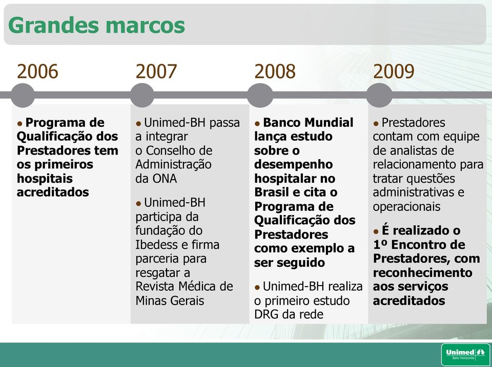 desempenho hospitalar no Brasil e cita o Programa de Qualificação dos Prestadores como exemplo a ser seguido l Unimed-BH realiza o primeiro estudo DRG da rede l