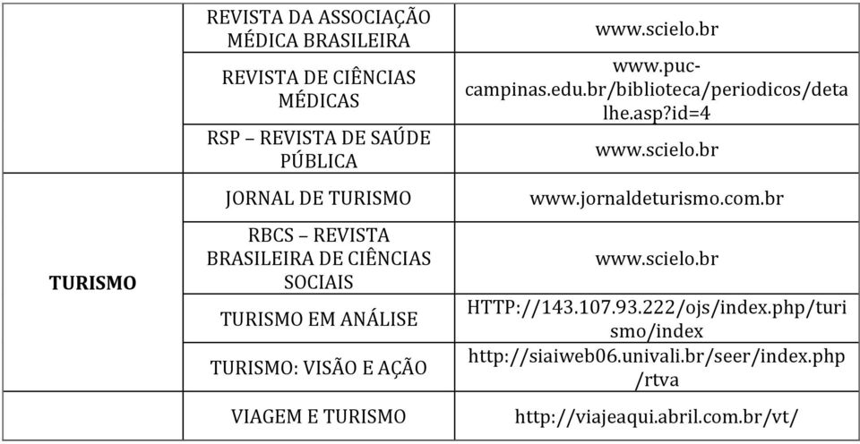 br/biblioteca/periodicos/deta lhe.asp?id=4 www.jornaldeturismo.com.br HTTP://143.107.93.