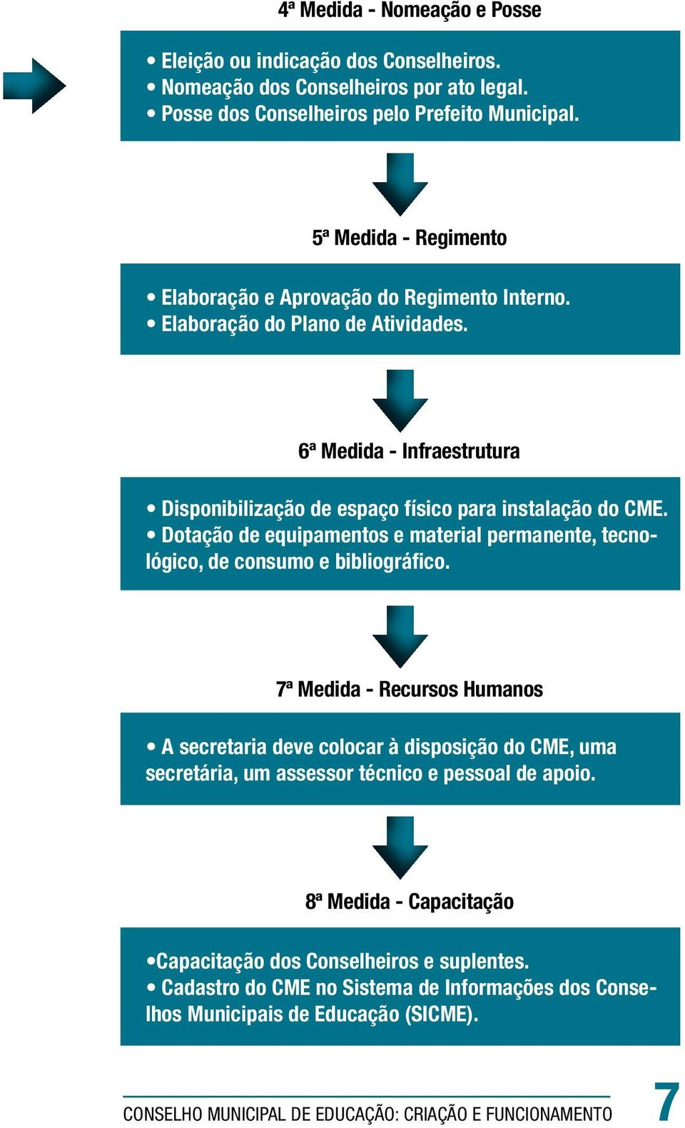 Dotação de equipamentos e material permanente, tecnológico, de consumo e bibliográfico.