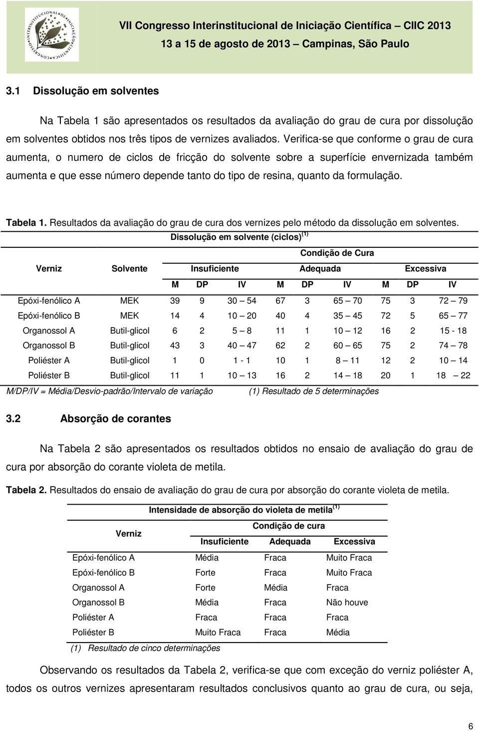 formulação. Tabela 1. Resultados da avaliação do grau de cura dos vernizes pelo método da dissolução em solventes.